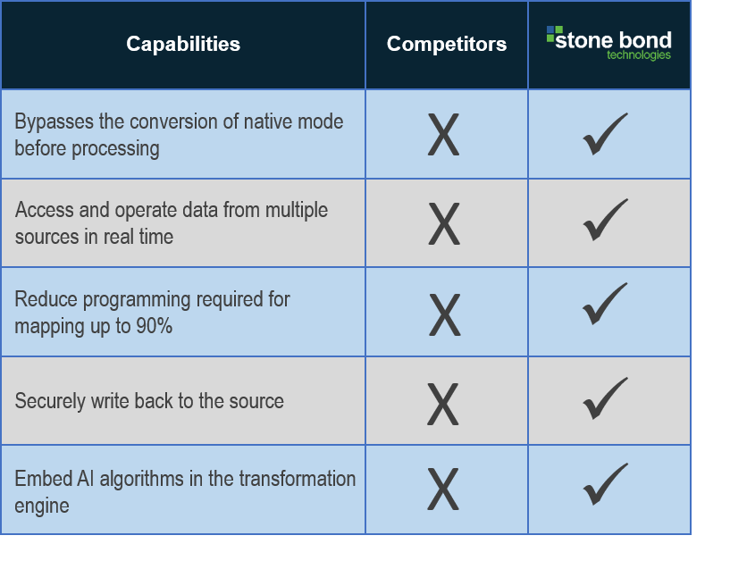 EE's-Data-Transformation-Engine-Stacks-Against-Competitors-Chart